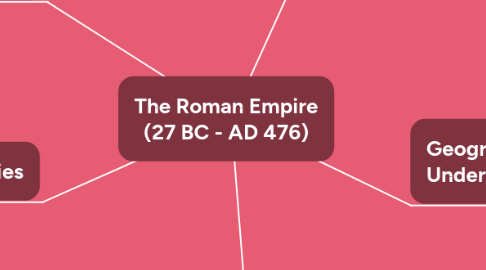 Mind Map: The Roman Empire (27 BC - AD 476)