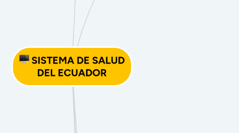 Mind Map: SISTEMA DE SALUD DEL ECUADOR