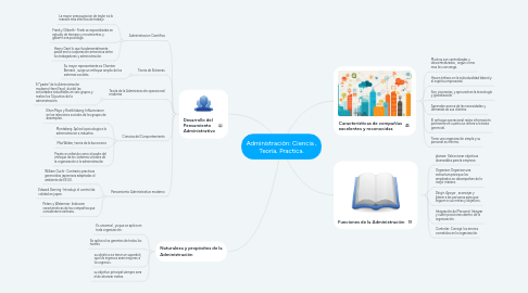 Mind Map: Administración: Ciencia , Teoría, Practica.