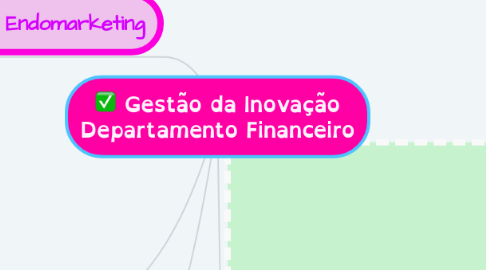 Mind Map: Gestão da Inovação Departamento Financeiro