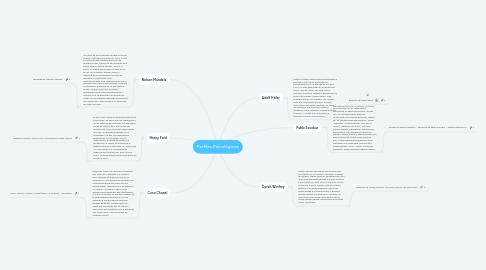 Mind Map: Perfiles Psicológicos