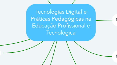 Mind Map: Tecnologias Digital e Práticas Pedagógicas na Educação Profissional e Tecnológica