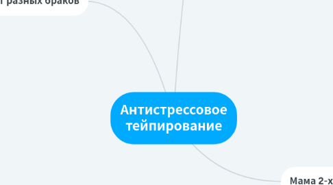 Mind Map: Антистрессовое тейпирование