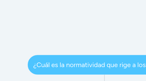 Mind Map: ¿Cuál es la normatividad que rige a los EPP?