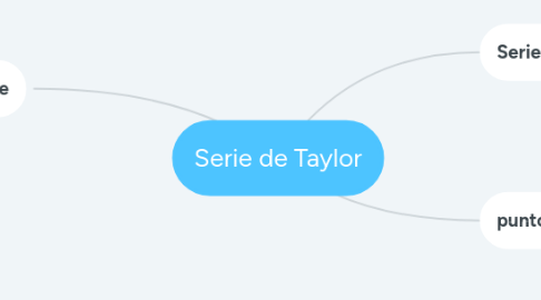 Mind Map: Serie de Taylor