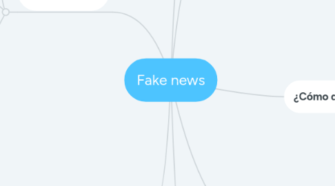 Mind Map: Fake news