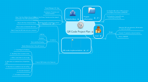 Mind Map: QR Code Project Plan