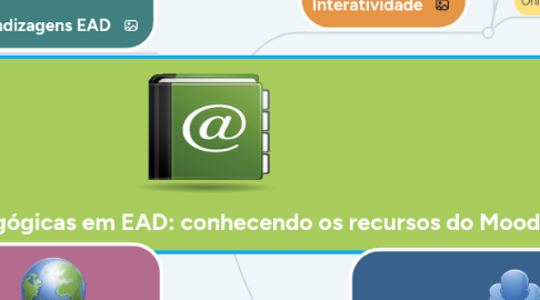 Mind Map: Nativos Digitais
