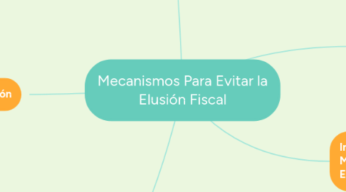 Mind Map: Mecanismos Para Evitar la Elusión Fiscal