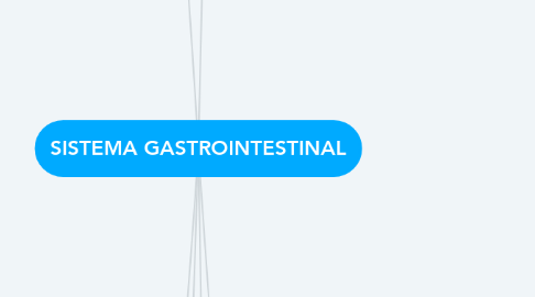 Mind Map: SISTEMA GASTROINTESTINAL
