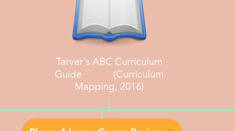 Mind Map: Tarver's ABC Curriculum Guide            (Curriculum Mapping, 2016)