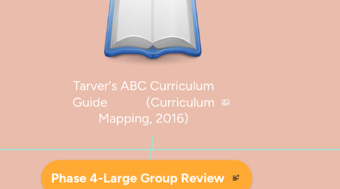 Mind Map: Tarver's ABC Curriculum Guide (Curriculum Mapping, 2016)