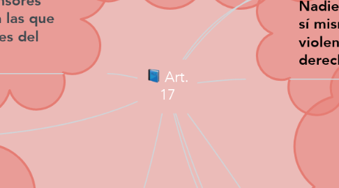 Mind Map: Art. 17