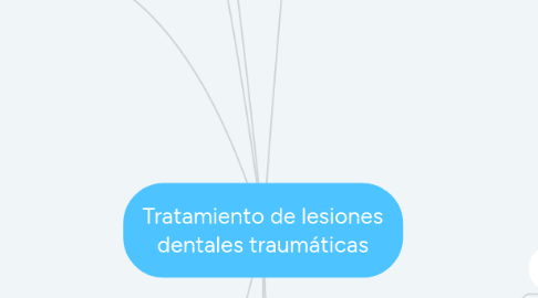 Mind Map: Tratamiento de lesiones dentales traumáticas