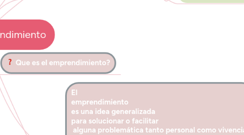 Mind Map: Cultura de emprendimiento