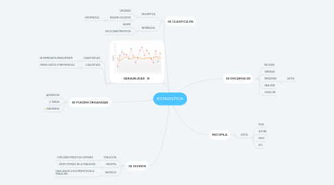 Mind Map: ESTADISTICA