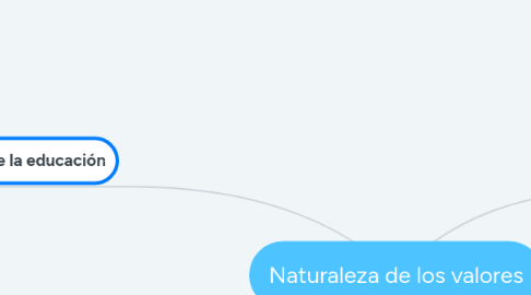 Mind Map: Naturaleza de los valores