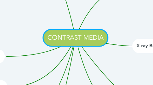 Mind Map: CONTRAST MEDIA