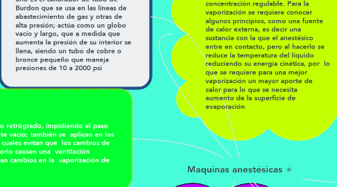 Mind Map: Maquinas anestésicas