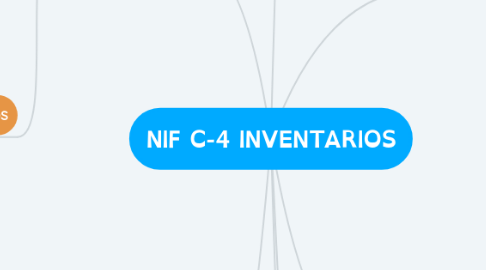 Mind Map: NIF C-4 INVENTARIOS