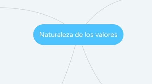 Mind Map: Naturaleza de los valores