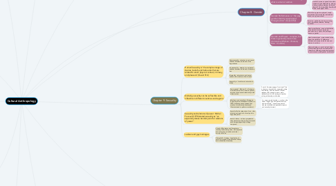 Mind Map: Cultural Anthropology