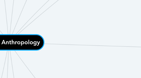 Mind Map: Cultural Anthropology