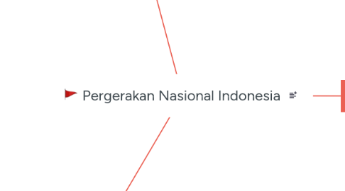 Mind Map: Pergerakan Nasional Indonesia