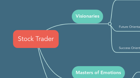 Mind Map: Stock Trader
