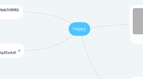 Mind Map: Happy