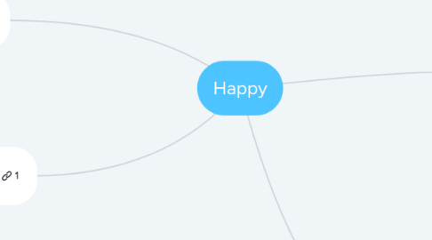 Mind Map: Happy