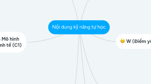 Mind Map: Nội dung kỹ năng tự học