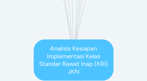 Mind Map: Analisis Kesiapan Implementasi Kelas Standar Rawat Inap (KRI) JKN