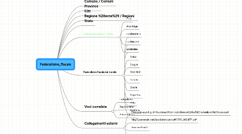 Mind Map: Federalismo_fiscale