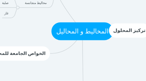 Mind Map: المخاليط و المحاليل