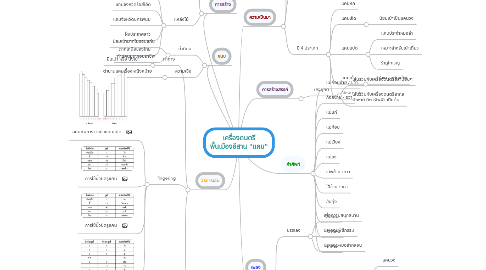 Mind Map: เครื่องดนตรี พื้นเมืองอีสาน "แคน"