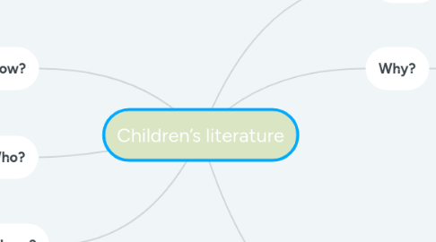 Mind Map: Children’s literature