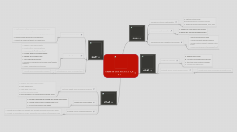 Mind Map: SINTESE DAS AULAS 4, 5, 6 E 7