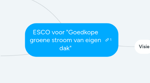 Mind Map: ESCO voor "Goedkope groene stroom van eigen dak"