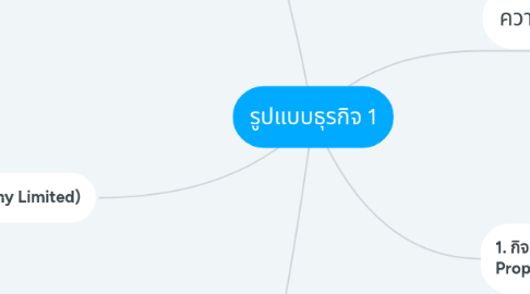 Mind Map: รูปแบบธุรกิจ 1