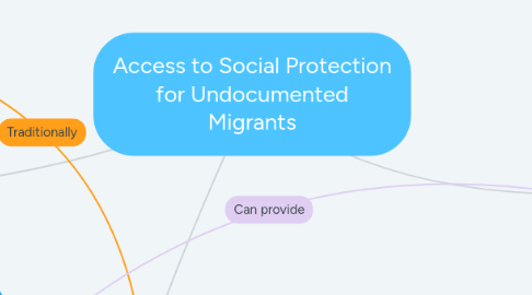Mind Map: Access to Social Protection for Undocumented Migrants
