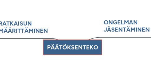 Mind Map: VUCA-TAIDOT