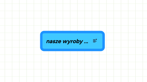 Mind Map: nasze wyroby ...