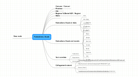 Mind Map: Federalismo_fiscale