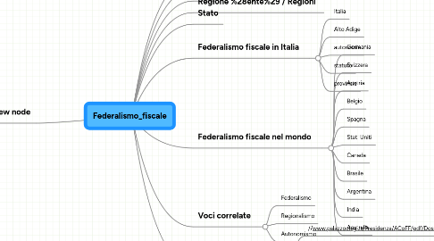 Mind Map: Federalismo_fiscale