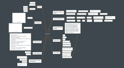 Mind Map: Fisiologia Neuronal