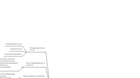 Mind Map: Л 1.2: Информационное общество и развитие его экономической системы