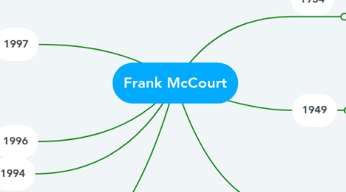 Mind Map: Frank McCourt
