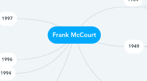 Mind Map: Frank McCourt