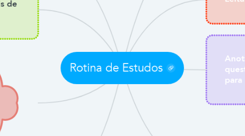 Mind Map: Rotina de Estudos